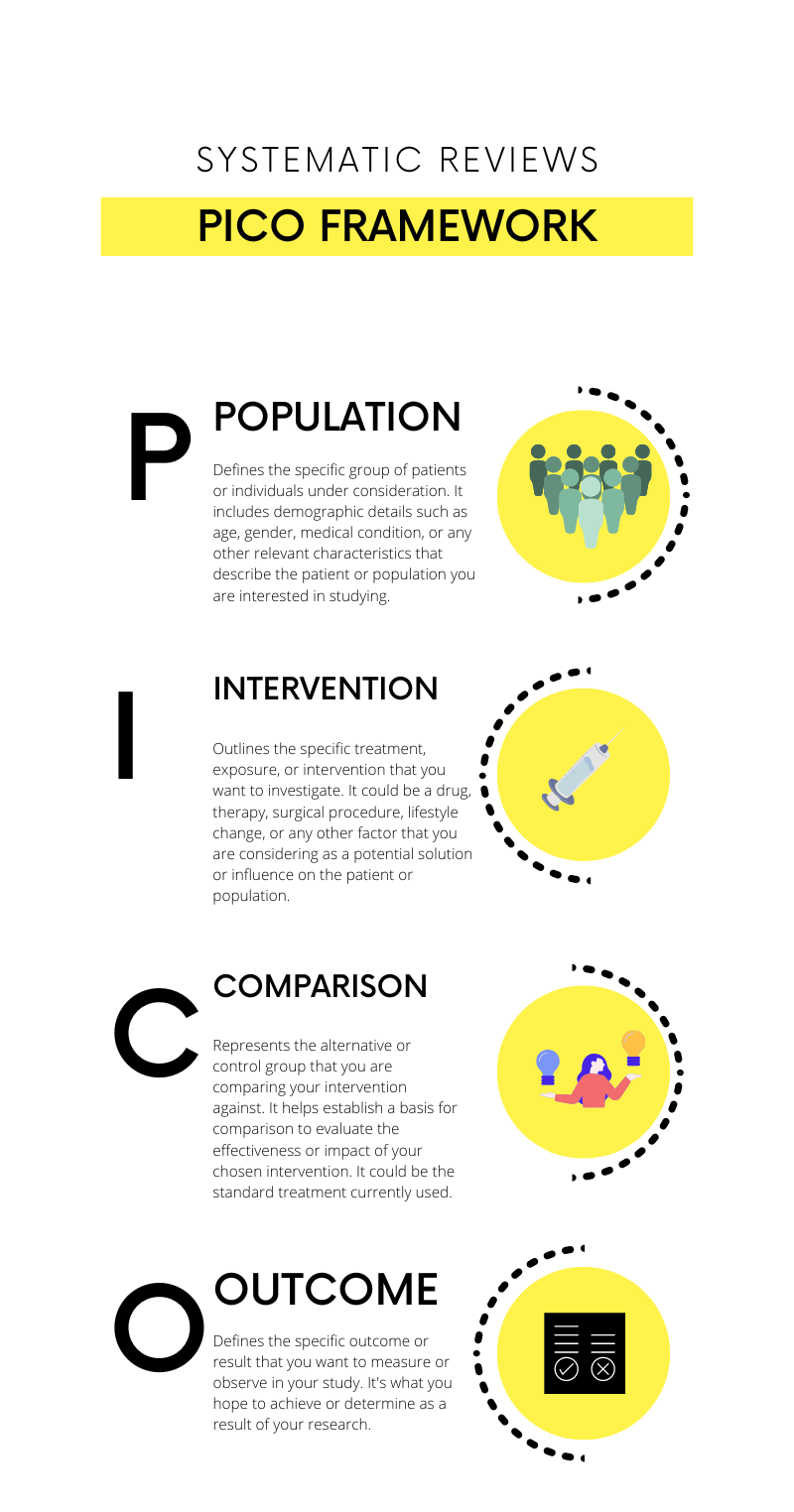 PICO framework systematic review